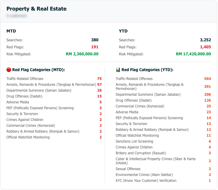 Property & Real Estate
